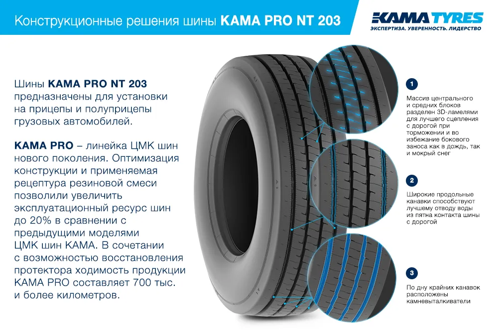 ЦМК шины KAMA PRO NT 203 385/65 R22.5 в Нягани